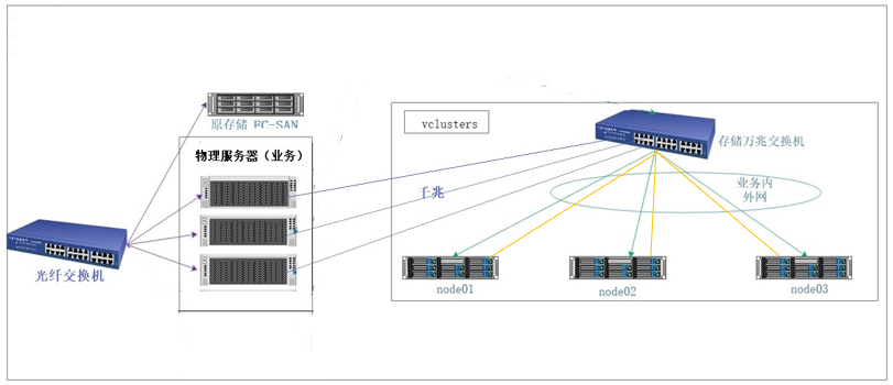 湖南開(kāi)放大學(xué)分布式存儲(chǔ)項(xiàng)目 湖南開(kāi)放大學(xué)分布式存儲(chǔ)項(xiàng)目