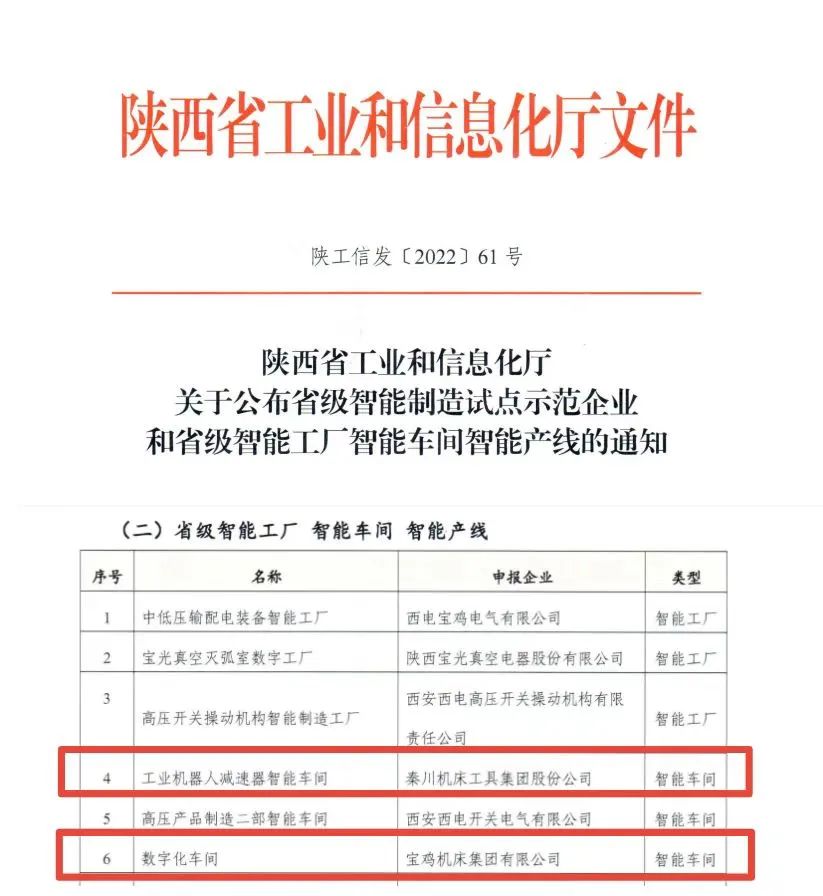獲批陜西省“智能車間”！